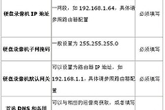 海康威视录像机远程设置方法(海康威视录像机怎么远程设置)