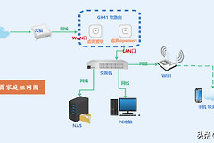 UNRAID系统安装双软路由保姆级教程