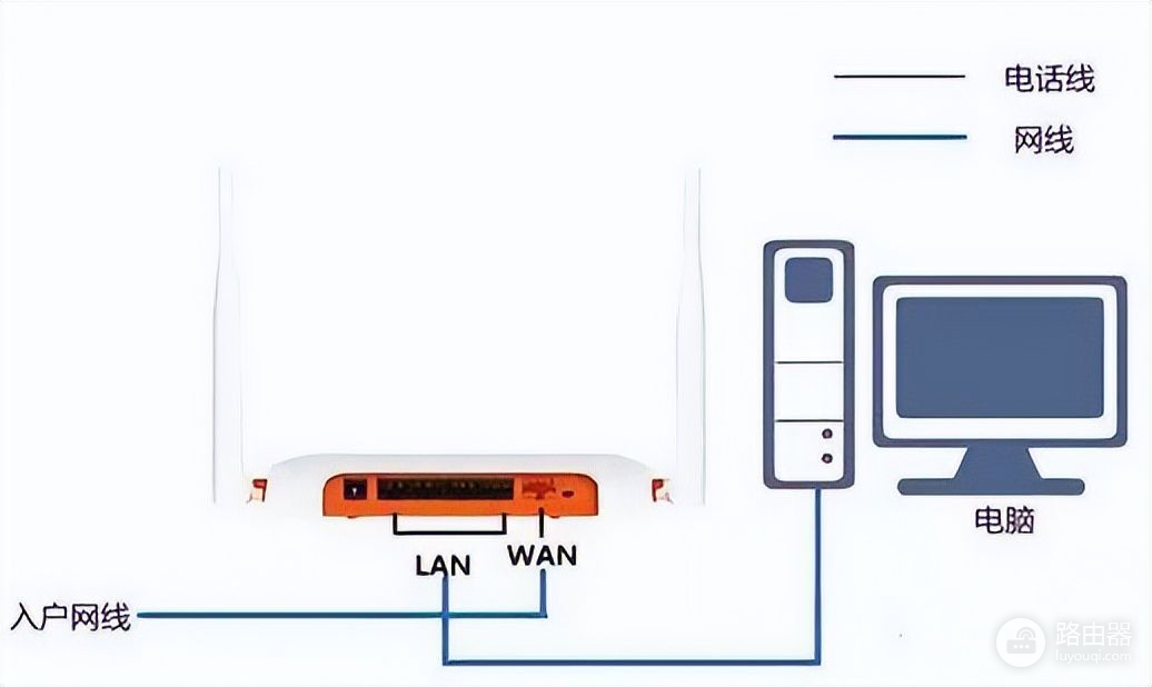 宽带入户接路由器的三种方式(宽带入户接路由器的三种方式是)