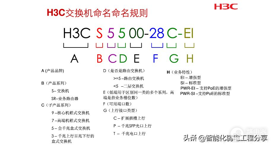 H3C网络工程师简单了解交换机