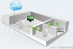 无线wifi无线AP有五种组网方式模式