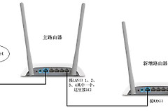 家庭多个路由器组网方案(家庭多个路由器组网方案设计)