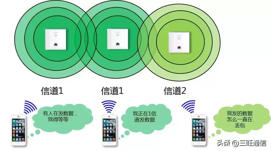 合理规划2.4G无线信道(2.4G无线信道)