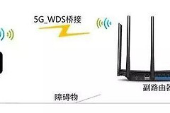 两个路由器互相桥接的操作方法(两个路由器如何进行桥接)