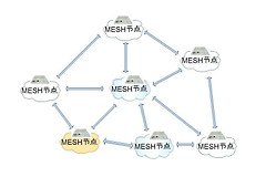 多路由器Mesh组网(多个路由器mesh组网)