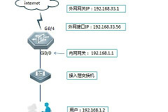 锐捷路由器上网配置(锐捷路由器配置)