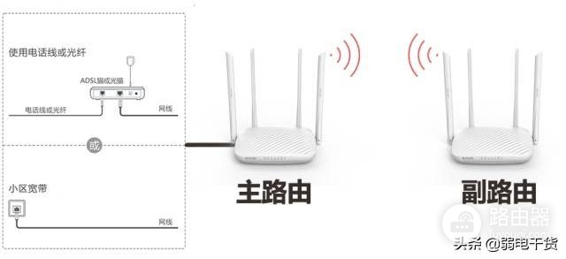 一个带宽如何连接两个路由器(一个带宽如何连接两个路由器上网)
