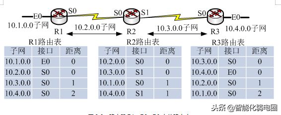 路由器配置及说明(路由器配置及说明书)