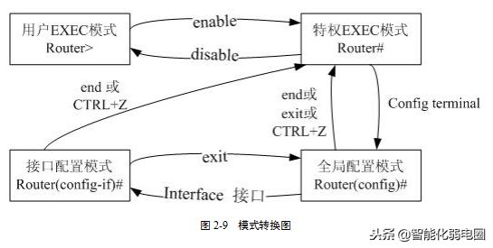 路由器配置及说明(路由器配置及说明书)