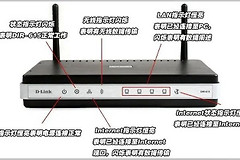 如何根据路由器指示灯判断上网故障(如何根据路由器指示灯判断上网故障情况)