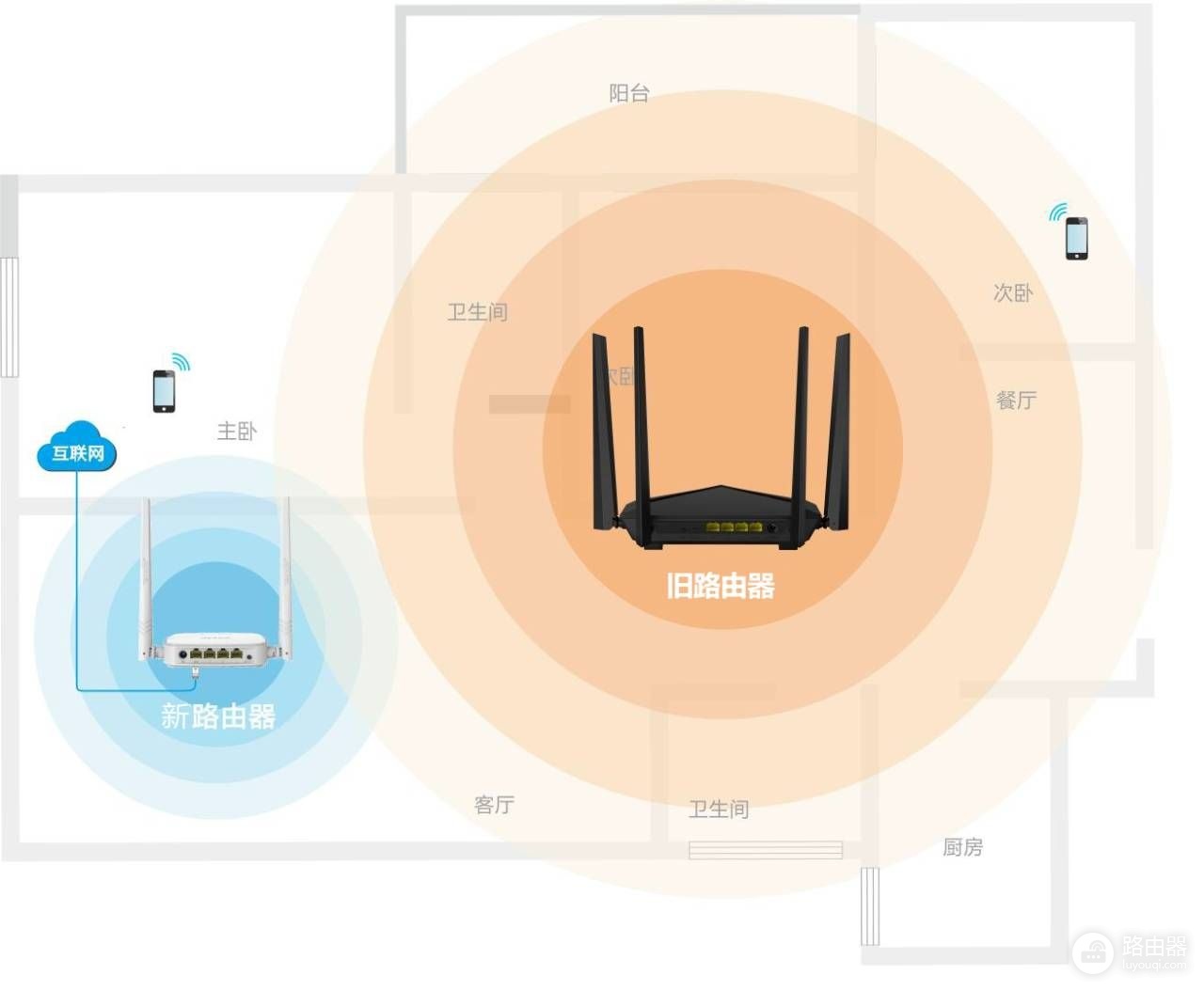 教你巧用旧路由器桥接功能扩展WiFi信号(路由器桥接扩大信号)