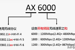 家庭无线路由器怎么选(家庭无线路由器怎么选好)