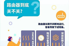 如何正确使用路由器(如何使用路由器?)