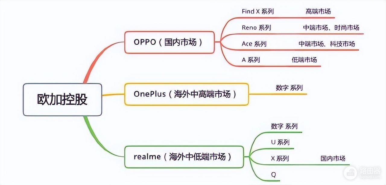 华米OV之OPPO手机的历史(OPPO手机的历史)