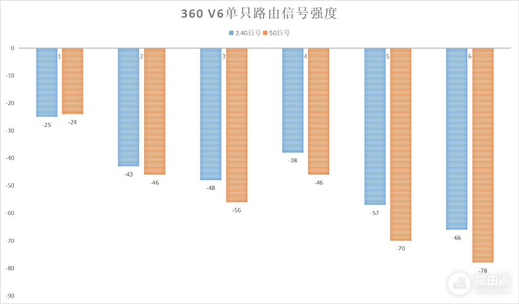 360V6双母装评测(360V5M双母安装方法)