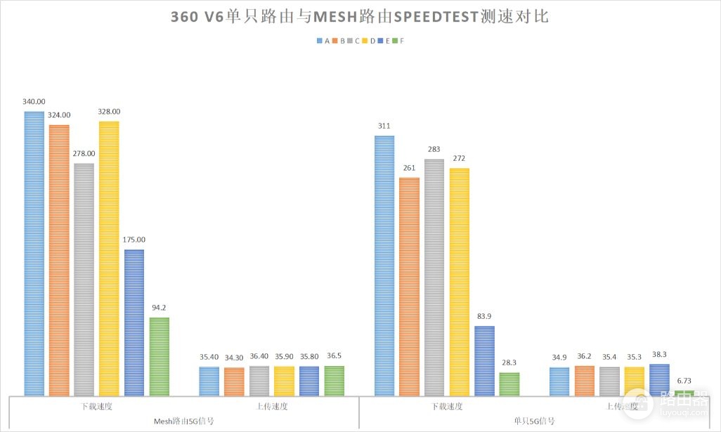 360V6双母装评测(360V5M双母安装方法)