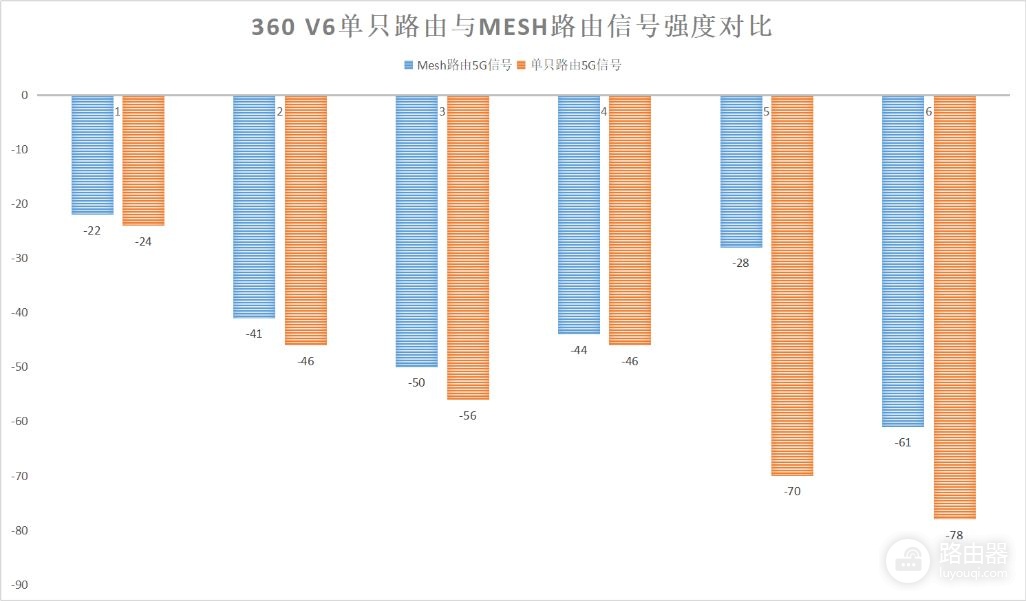 360V6双母装评测(360V5M双母安装方法)