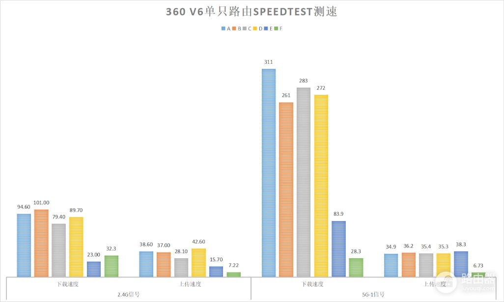 360V6双母装评测(360V5M双母安装方法)
