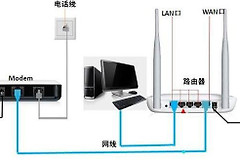 手把手教你把电视盒子变路由器(手把手教你把电视盒子变路由器设置)