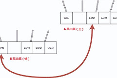 如何使用两个路由器级连实现共用一个宽带(两个路由器怎么共用一个宽带)