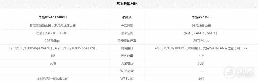 可能是路由器没选对惹的祸