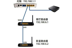 怎么给每个房间安装一个无线路由器(怎么给每个房间安装一个无线路由器设置)
