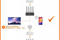 小米路由器HD