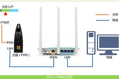 WR847N无线路由器如何重新设置上网(TL路由器如何重新设置)