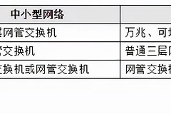项目中如何选择交换机(如何选择交换机路由器)