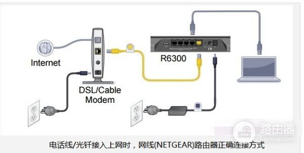 网件R6300路由器怎么设置(如何设置网件路由器)