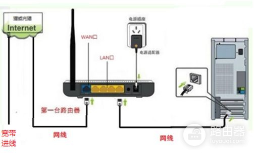 如何通过路由访问光猫(如何通过路由器进光猫)