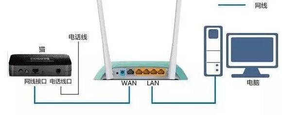 两个路由器怎么通过网线连接(网络差如何连接两个路由器)