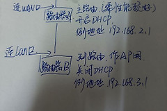 光猫下面的2台路由器如何设置(光猫的二个路由器如何设置)