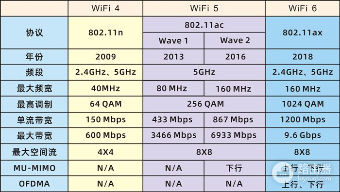 用了WiFi6路由器(WIFI6路由器网速如何)
