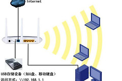 怎么用无线路由器共享网络(无线路由器如何设置共享网络)