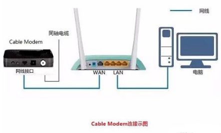 济南广电宽带路由器怎么设置(济南广电路由器如何设置无线上网)