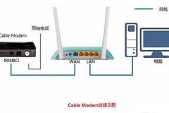 济南广电宽带路由器怎么设置(济南广电路由器如何设置无线上网)