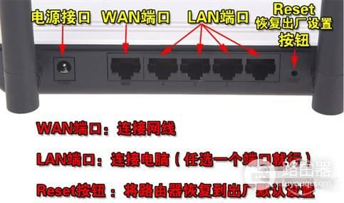 路由器的LAN口和WAN口有什么区别(如何区分路由器是什么接口)