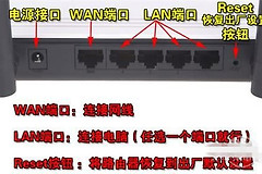 路由器的LAN口和WAN口有什么区别(如何区分路由器是什么接口)