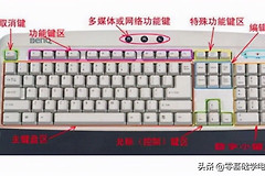电脑怎么学打字比较快(电脑如何打字)