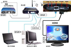 怎么把网线连接到电视和路由器上(电视和路由器如何连接同一根网线)