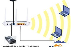 Link无线路由器USB网络共享设置教程(路由器如何设置将内网共享无线)