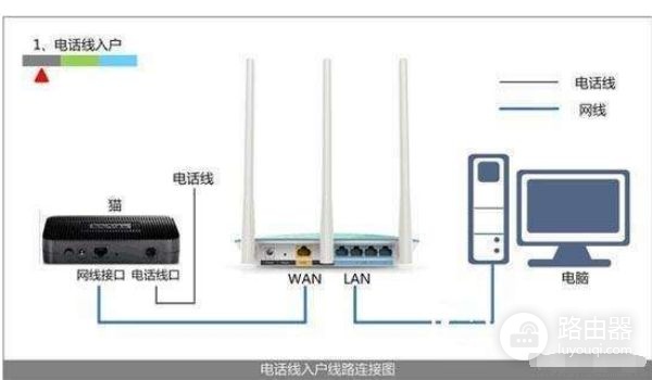 两个路由器如何无线桥接成一个网络(如何把两个路由器变成一个网络)
