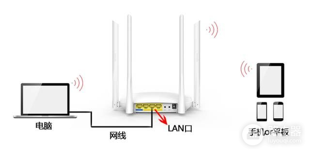 一个带宽如何连接两个路由器(一个网站如何用两个路由器)