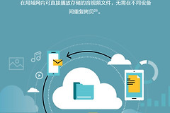 路由器还能做共享盘(如何共享路由器的u盘)