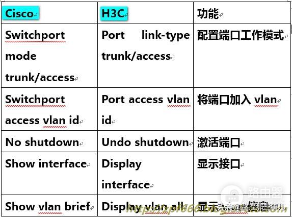 H3C校园网双出口配置(路由器两个出口如何配置)