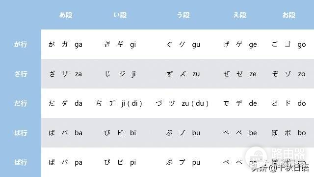 如何安装日语输入法(电脑如何安装输入法)