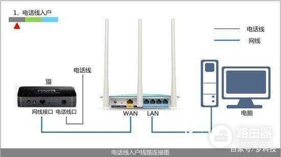 两个无线路由器怎么用网线连接起来(如何用两个无线路由器接力上网)