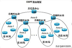 路由规划方案(规划模式如何设置路由器)