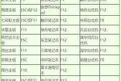 教你台式电脑怎么用u盘启动(电脑如何用u盘启动)